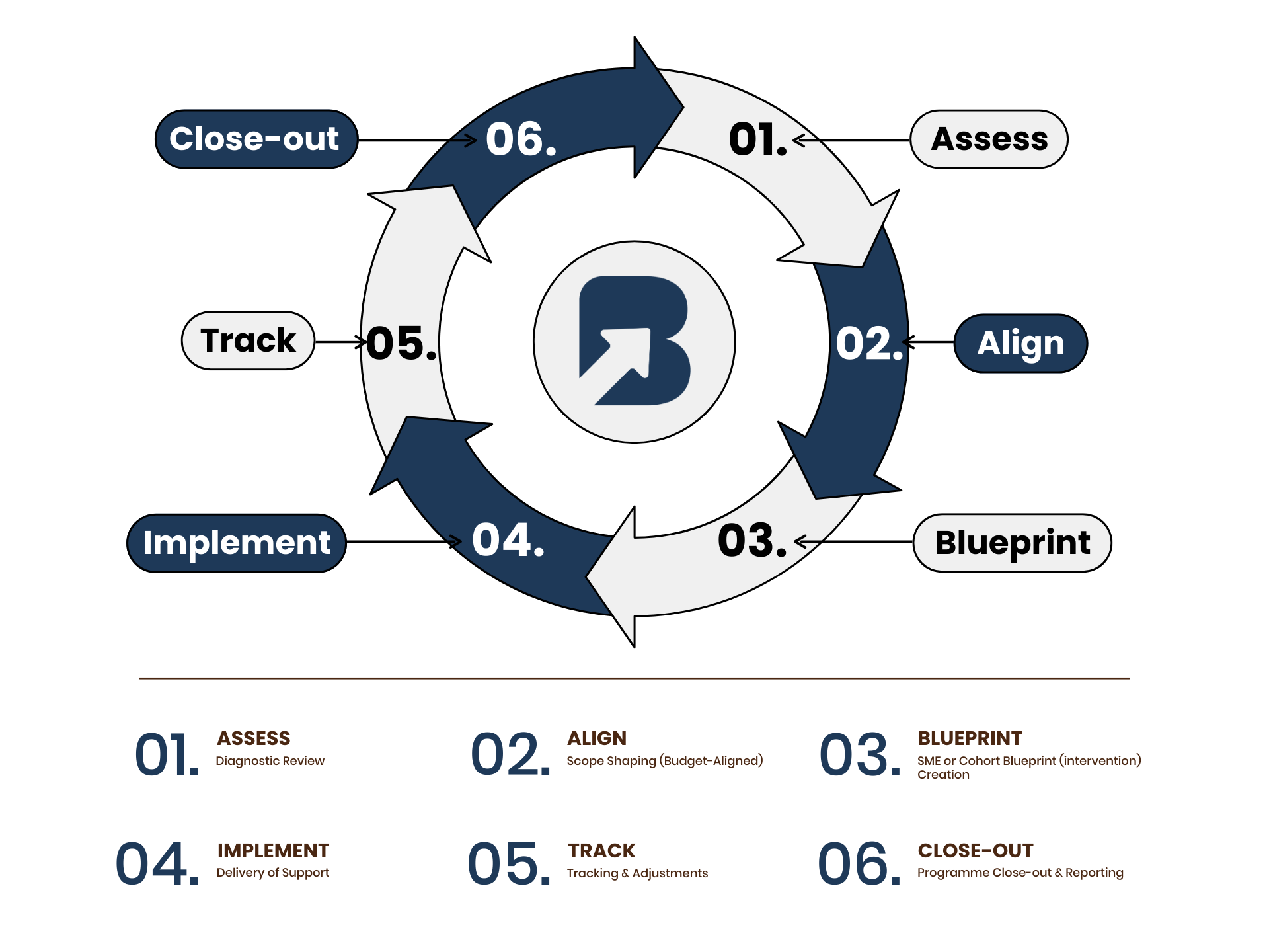 freepik-linear-flat-circular-economy-diagram-20251204132654cmcD